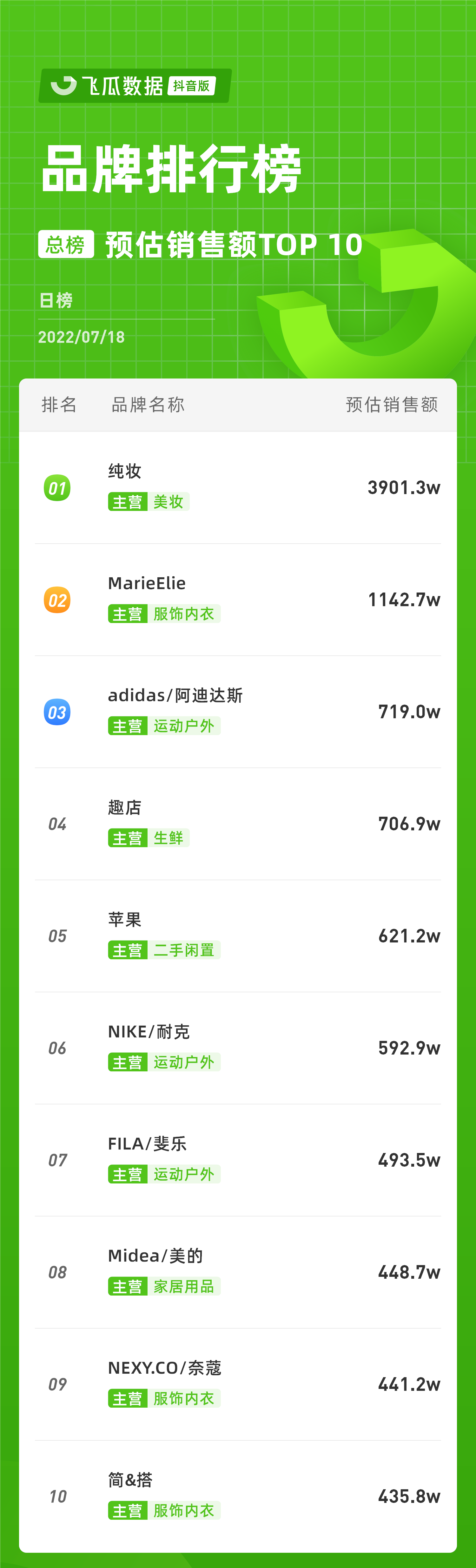 douyin_shop_rank_v4_day_20220718_0_0_10.png