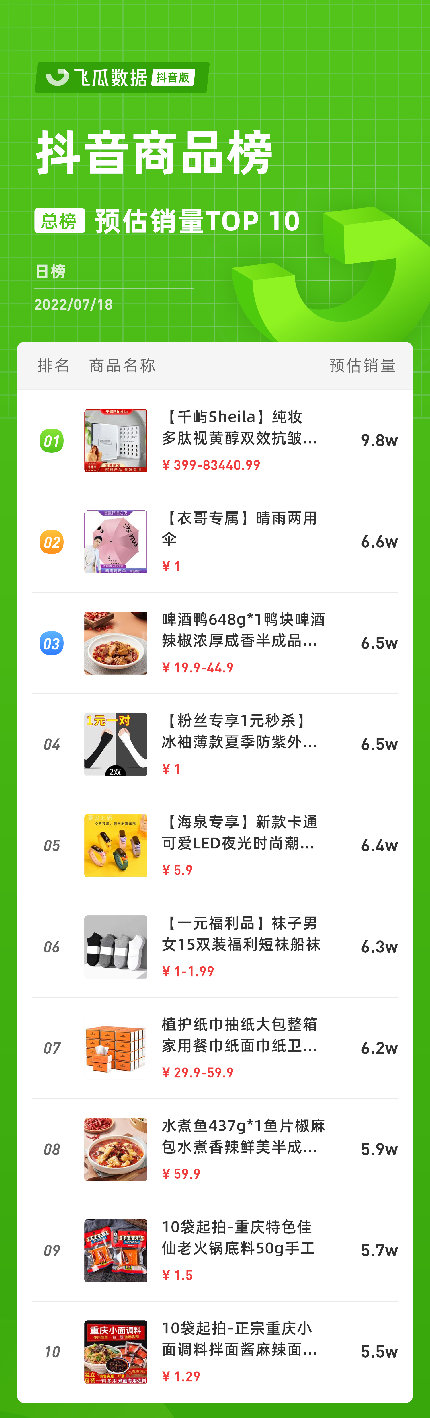 promotion_douyin_rank_v4_day_20220718_0_6_10.png