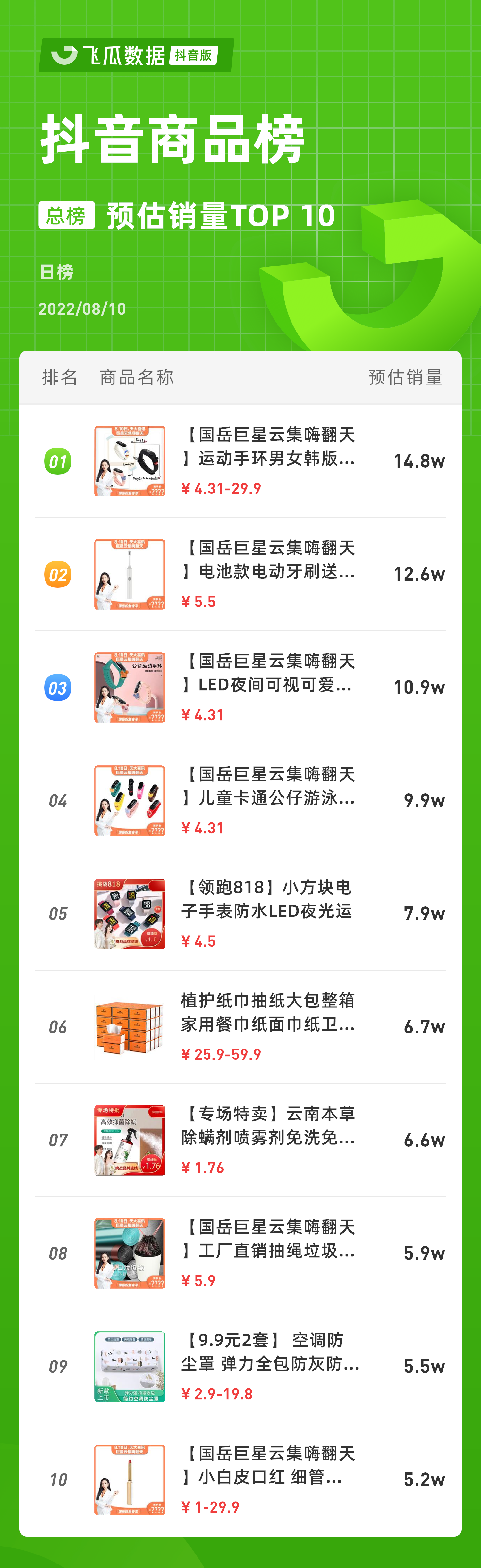 promotion_douyin_rank_v4_day_20220810_0_6_10.png