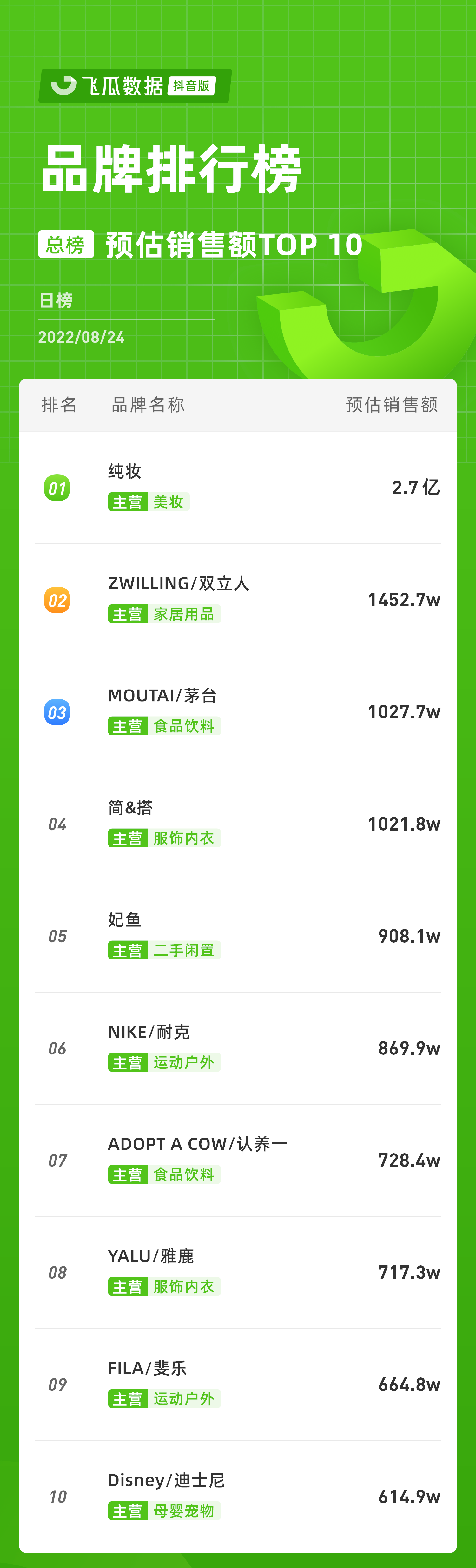 douyin_shop_rank_v4_day_20220824_0_0_10.png