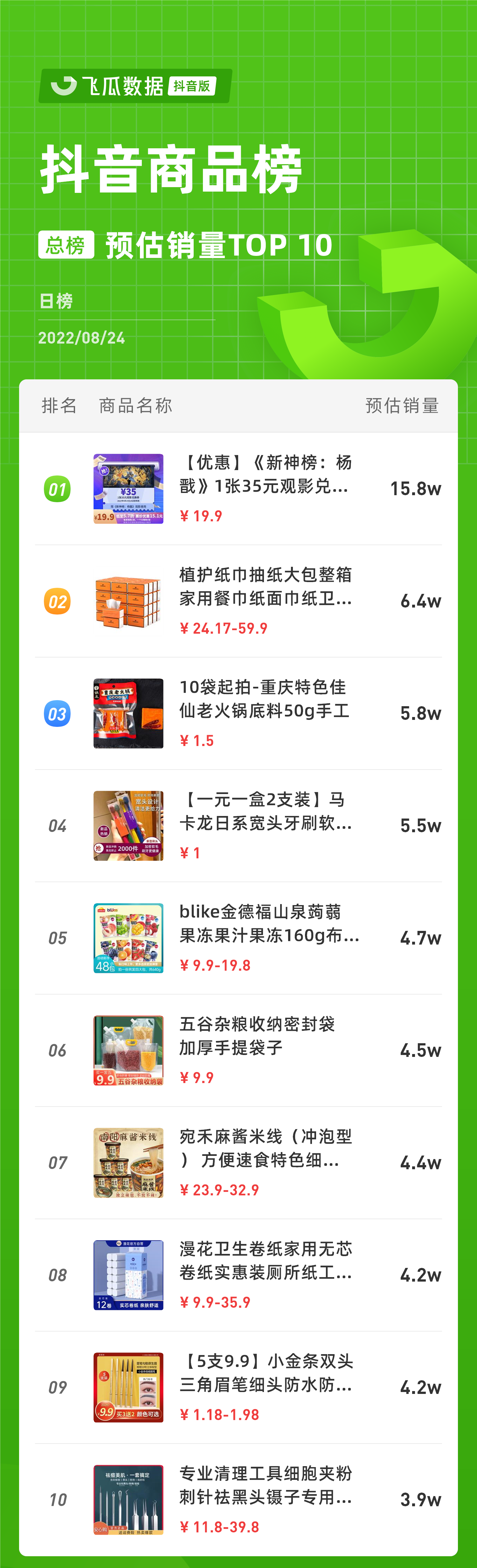 promotion_douyin_rank_v4_day_20220824_0_6_10.png